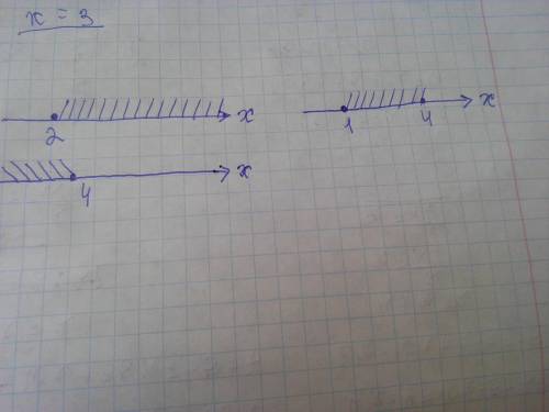 Изобразите на координатной прямой числовой промедуток (2; бесконечность). (1; 4) (-бесконечность; 4)