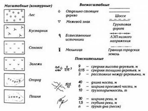 Каким значком на картах изображают болото? какие другие условные обозначения используемые на картах