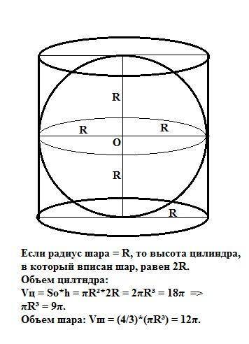 Вцилиндр, объем которого равен 18 π, вписан шар. найдите его объем. !