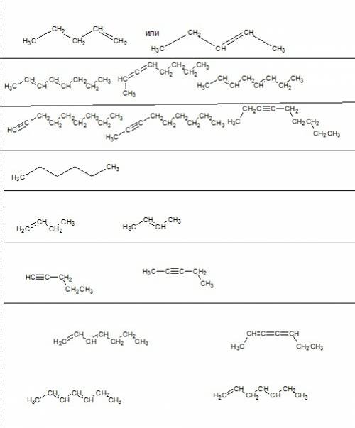 Составьте структурную и эмпирическую формулы веществ: а)пентена, б)октадиена, в) нонина, г)гексана,