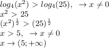 log_4(x^2) \ \textgreater \ log_4(25), ~\to x \neq 0 \\&#10;x^2\ \textgreater \ 25 \\&#10;(x^2)^{ \frac{1}{2}} \ \textgreater \ (25)^{ \frac{1}{2}}\\&#10;x \ \textgreater \ 5,~\to x \neq 0 \\ &#10;x \to (5;+\infty)&#10;