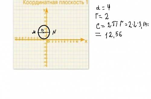 1) найдите длинц окружности с диаметром mn, если m(1; 2), (-3; 2)ответ: 12,56 2)найдите площадь треу