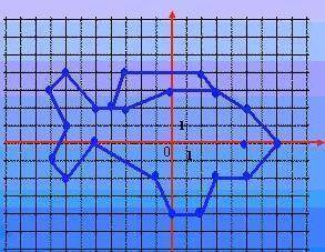 Нарисуйте рисунок по координатам (-9; 0) (-8; 1) (-3; 1) (-3; 4) (-5; 6) (-4; 7) (-2; 7) (1; 10) (2;