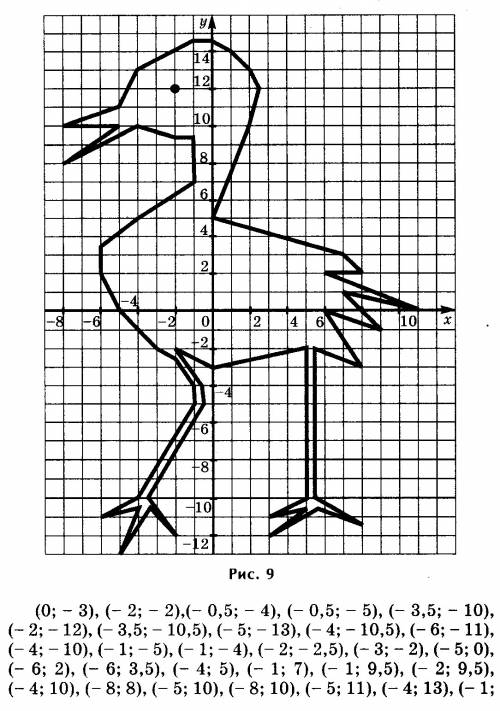 )постройте в системе координат рисунок животного не меньше,чем 25 точек. !