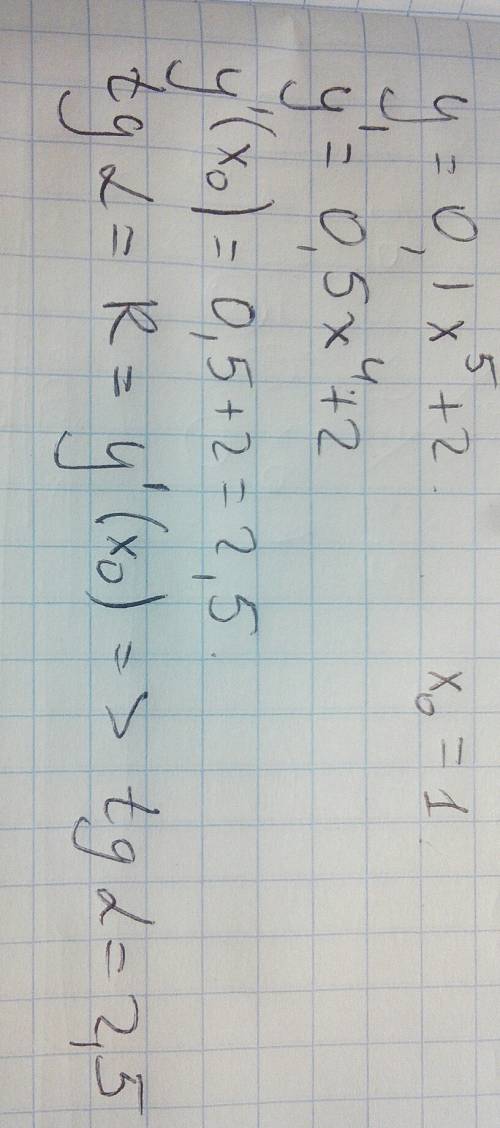 Кграфику функции y=0.1x^5+2 в точке с абсциссой x0=1 проведена касательная. найдите тангес угла накл