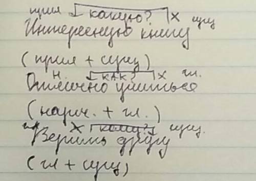 Разберите словосочетания: интересную книгу,отлично учиться,верить другу. зараннее !