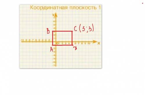 Даны координаты трех вершин прямоугольника abcd ; a(-1; -1), b(-1; 3) и d(5; -1). 1.) начертите прям