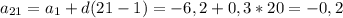 a_{21} =a_{1}+d(21-1)=-6,2+0,3*20 =-0,2