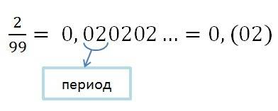 Запишите переодчическую дробь в вид обыкновенной