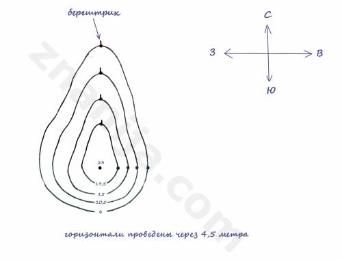 Хелп умоляю начертите холм абсолютная высота которого 23 метра относительная 17 северный склон полог