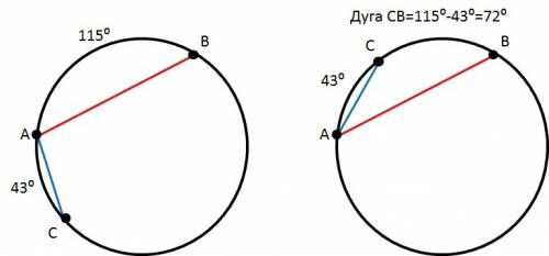 Хорда ав стягивает дугу, равную 115 градусам, а хорда ас - дугу в 43 градуса. я сначала решила так: