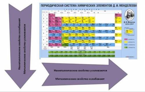 Расположите используя периодическую систему элементов в порядке возрастания металлических свойств sb