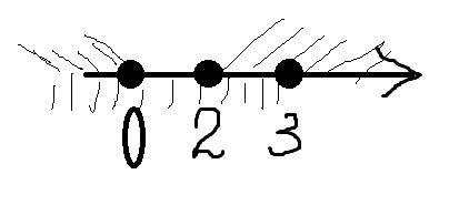 Найдите область определения функции у=√x²-2x +√3-x