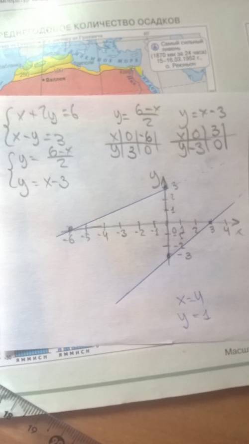 Решите графически систему уравнений x+2y=6 x-y=3