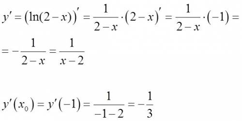 Найдите значение производной функции y=ln⁡(2-x) в точке x_0=-1