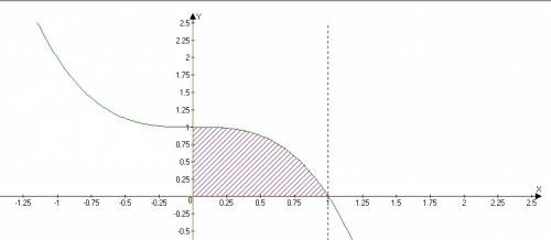 Вычислите площадь фигуры (s), ограниченной линиями у = 1 – х^3, у = 0, х = 0, х = 1.