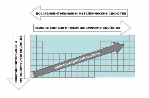 Mg-ca-na-li у порядку послаблення металічних властивостей. будь ласка, дуже потрі