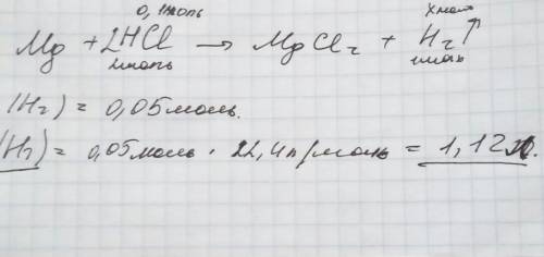 Какой объем (н.у.) водорода образуется при взаимодействии металлического магния с соляной кислотой,с