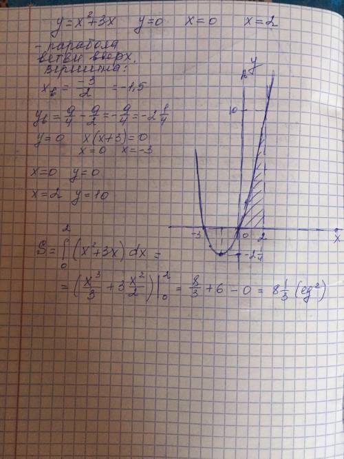 Обчислити площу фігури обмеженої лініями y=x^2+3x ,y=0 ,x=0 ,x=2