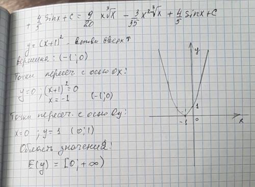 Постройте график функции y=(x+1)^2.найдите область значений функции.