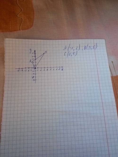 Постройте треугольник abc, где a(-1; 2), b(3; 5), c(0; 0).если можете фотку отправьте, .