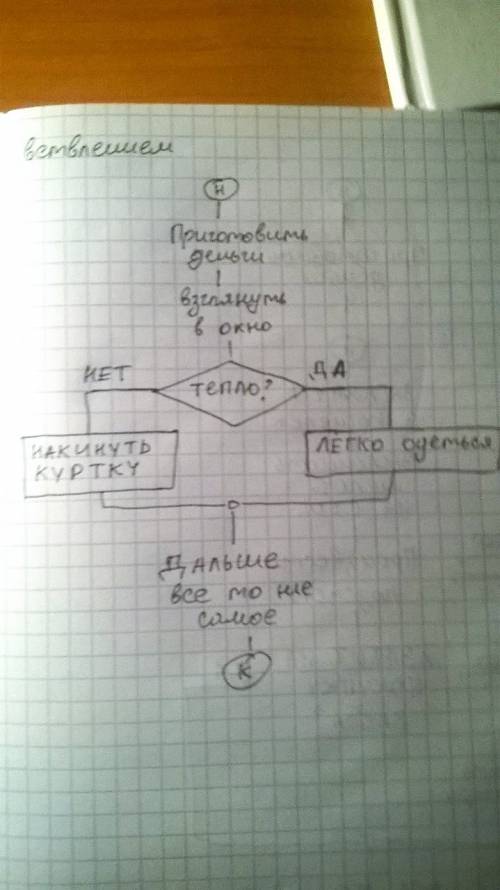 Придумать (пример: покупка хлеба, как стать художником и т.д.) и решить её тремя линейный, с ветвлен