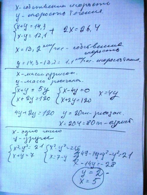 1). решите , составив систему уравнений. скорость моторной лодки по течению реки равна 14,3км/ч, а п