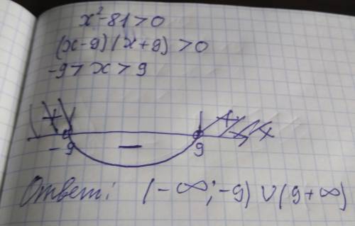 Решите квадратное неравенство: x^2 - 81 > 0 (с решением, методом интервалов (если возможно))