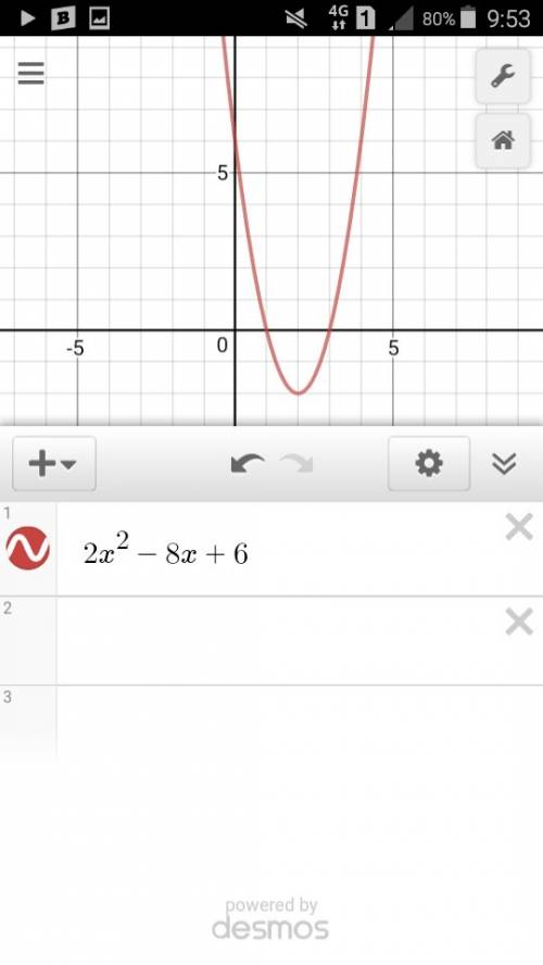 Построить график функции у=2х^2-8x+6 указать промежутки возрастания и убывания