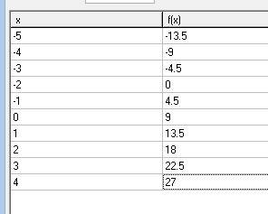 Постройте график ур авнения: 2y-9x=18