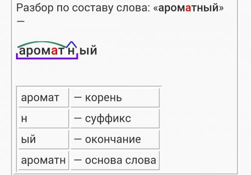 Ароматные морфемный и словообразовательный разбор слова