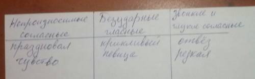 Запиши в колонке слова певица редкая праздновал крикливый чувство отвез непроизносимые согласные без