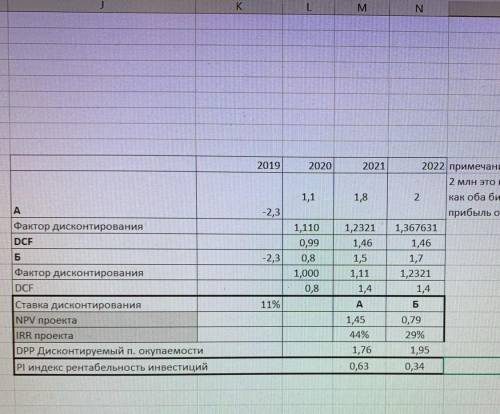 Предприятие анализирует два инвестиционных проекта в 2.3 мнл руб. оценка чистых денежных поступлений