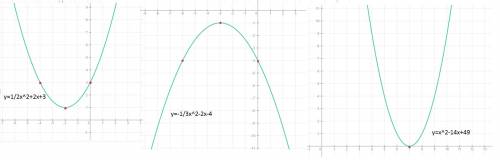 Изобразите схематично график функции: 1)y= 2)y= 3)y=