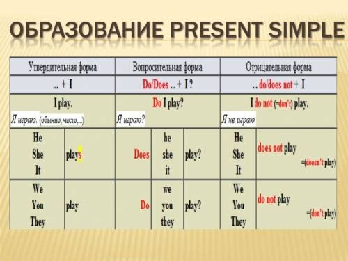 Вкаких случаях пишется don't, does't , do, does? скажите