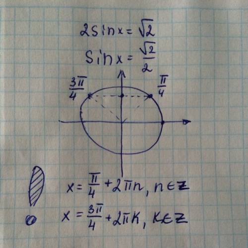 Решите уравнение . 2sinx=корень из 2