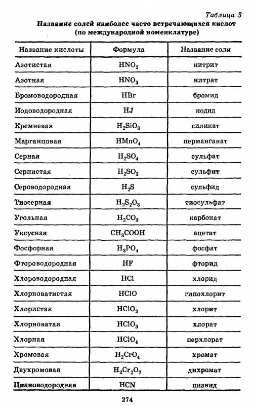 Соли-как производные кислоти оснований.классификация,их названия. свойства и применение солей .