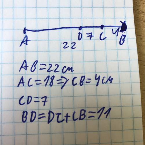 На отрезке ab взяты точки c и d. известно, что ab=22 см, ac=18 см, cd=7 см. найдите длину отрезка bd