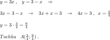 y=3x\; ,\; \; \; y=3-x\; \; \; \Rightarrow \\\\3x=3-x\; \; \; \to \; \; \; 3x+x=3\; \; \; \to \; \; \; 4x=3\; ,\; \; x=\frac{3}{4}\\\\y=3\cdot \frac{3}{4}=\frac{9}{4}\\\\Tochka\; \; \; A( \frac{3}{4} ; \frac{9}{4})\; .