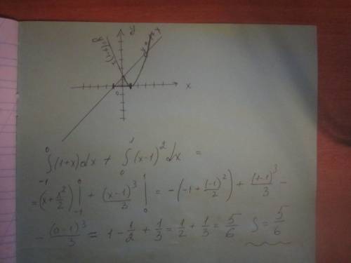 Y=(x-1)^2,y=1+x,(0x) и разъясните 8( нужно найти площадь фигуры с интеграла