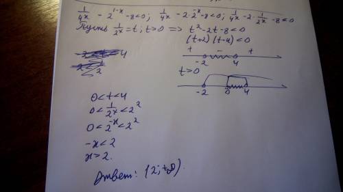 Help))с решением))с заменой t= )) (1/4)^x-(2)^(1-x)-8< 0