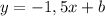 y=-1,5x+b