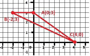 Постройте треугольник abc если a(0; 3)b(-2; 3)c(4; 0)