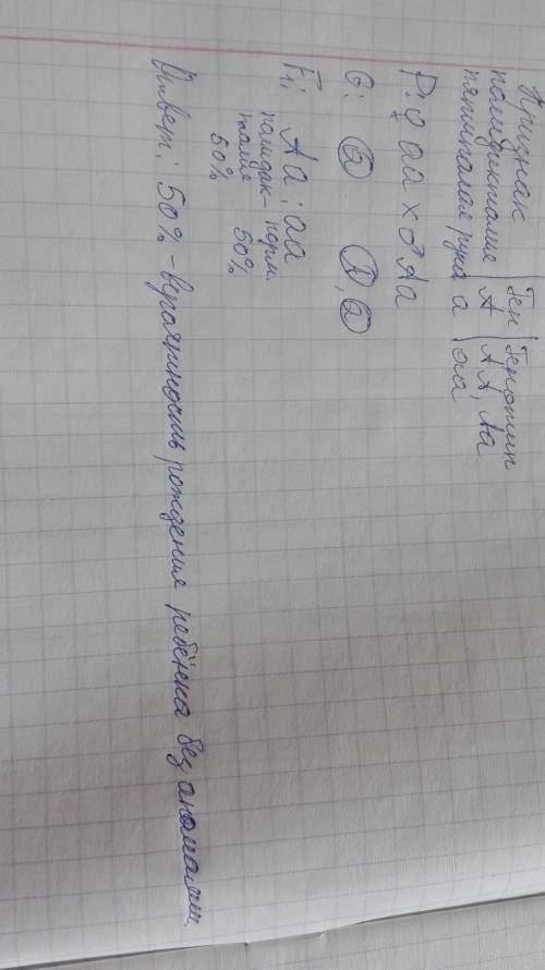 Учеловека аллель полидикталии (6 пальцев) доминирует над нормальной пятипалой рукой. в семье, где у