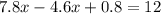 7.8x-4.6x+0.8=12