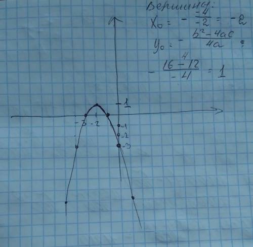 Надо! постройте параболу (график нужен) y=-x2-4x-3 подробно распишите, 40