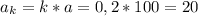 a_{k}=k*a=0,2*100=20