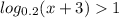 log_{0.2} (x+3)1