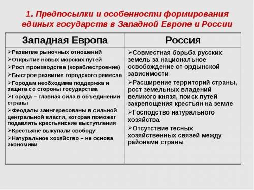 Особенности становления единого российского государства.(в сравнении со странами запада)