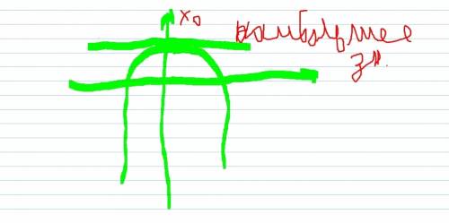 1. при каких значениях х функция y=-x^2−10x-25 принимает наибольшее значение?